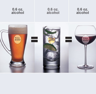 Standard Drinks Model